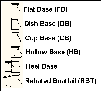Standard Base Shapes
