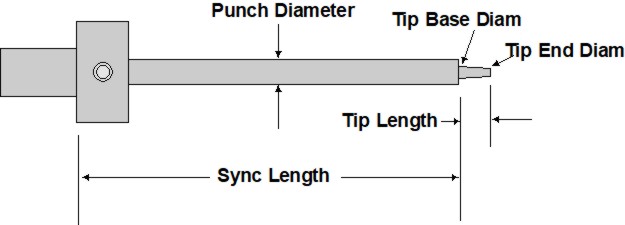 Sync length dimensions for -ST punch T1