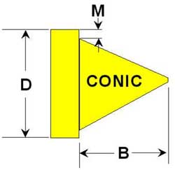 conical swc