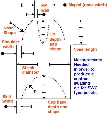 Bullet specs diagram